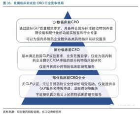素雪醉顏相思眉間，長江證券CRO行業(yè)報(bào)告 欣欣向榮，強(qiáng)者恒強(qiáng)